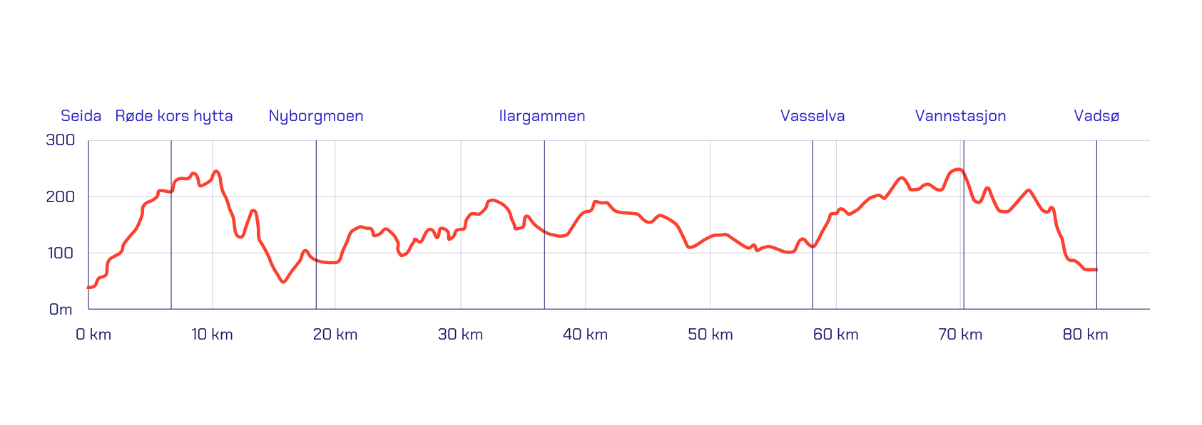 Ski Elevation Map Tvr